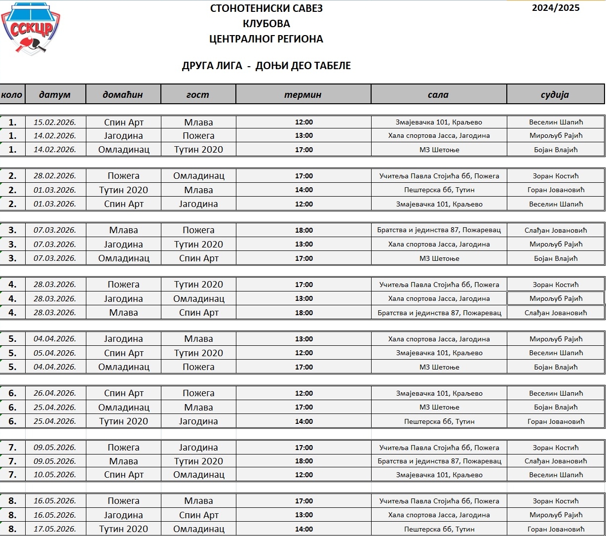 Donji deo tabele.jpg